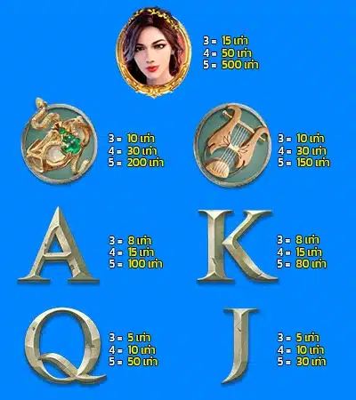 สัญลักษณ์การจ่ายเงินรางวัลเกม Medusa