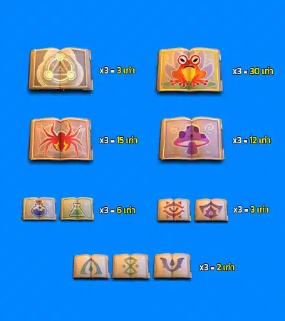 สัญลักษณ์การจ่ายเงินรางวัลเกม Wizdom Wonders