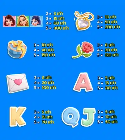 สัญลักษณ์อัตราจ่ายเงินรางวัลในเกม Reel Love