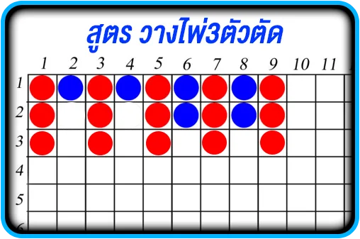 สูตรบาคาร่าออนไลน์ วางไพ่ 3 ตัด