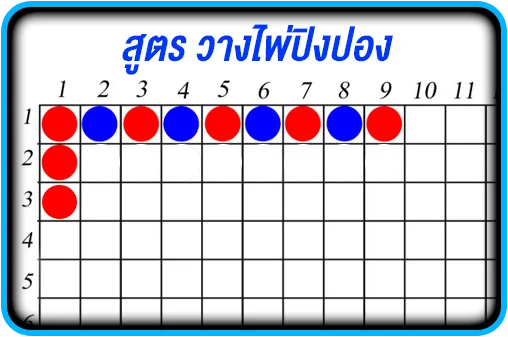 สูตรปิงปองบาคาร่าออนไลน์