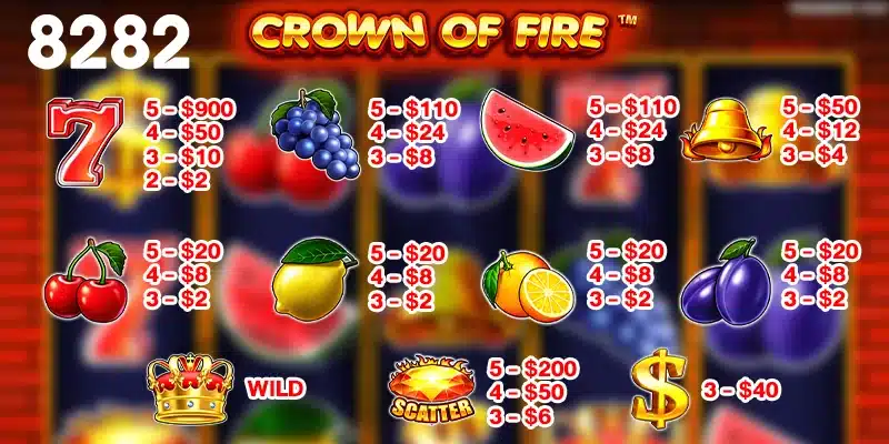 สัญลักษณ์อัตราการจ่ายเงินรางวัลเกม Crown of Fire