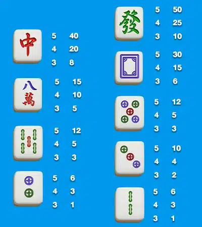 สัญลักษณ์รางวัลของเกมสล็อต Mahjong Ways 2