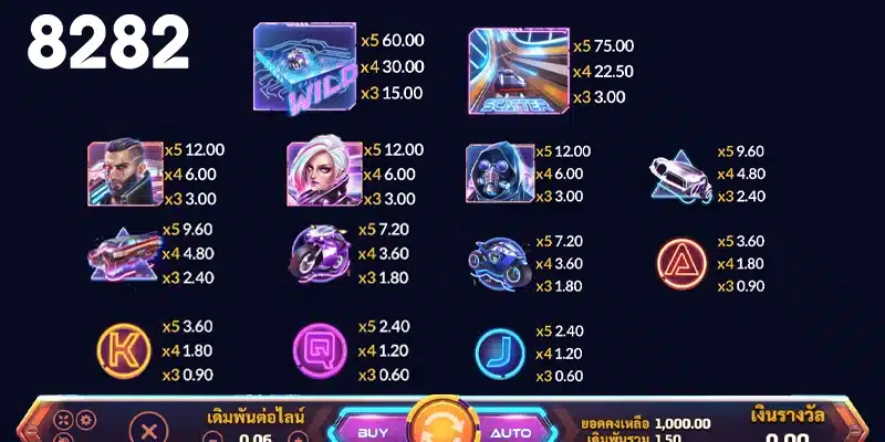 สัญลักษณ์และอัตราจ่ายเงินรางวัลเกม Cyber Race