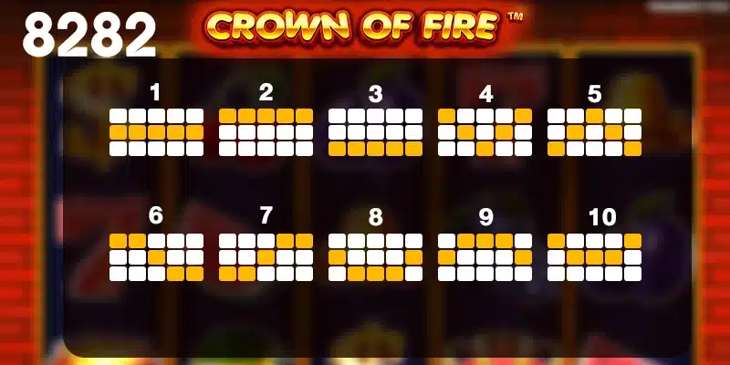 เพลย์ไลน์การชนะรางวัลเดิมพันในเกม Crown of Fire