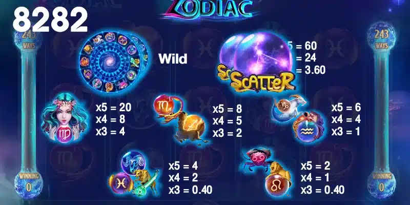 สัญลักษณ์การจ่ายเงินรางวัลในเกม Zodiac